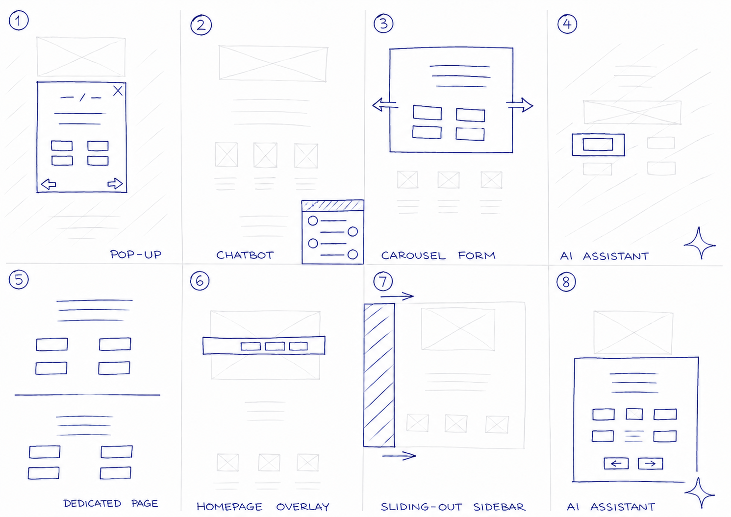 Eight ideation sketches exploring possible inquiry flow concepts
